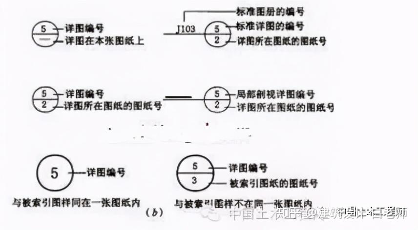 建筑施工图常用符号及图例 - 知乎