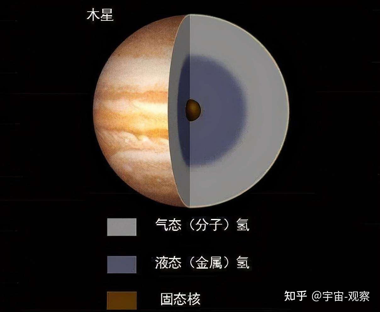 木星的简介图片