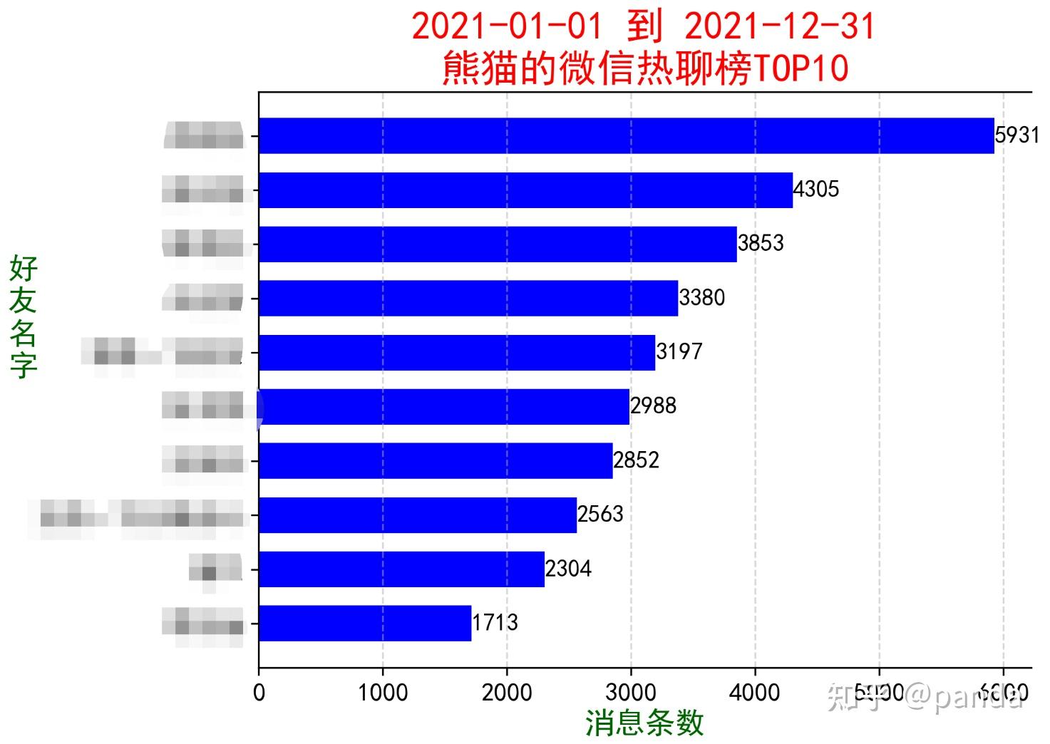 微信收入统计图图片图片