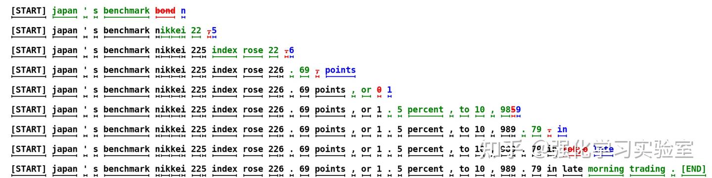Fast Inference from Transformers via Speculative Decoding - 知乎