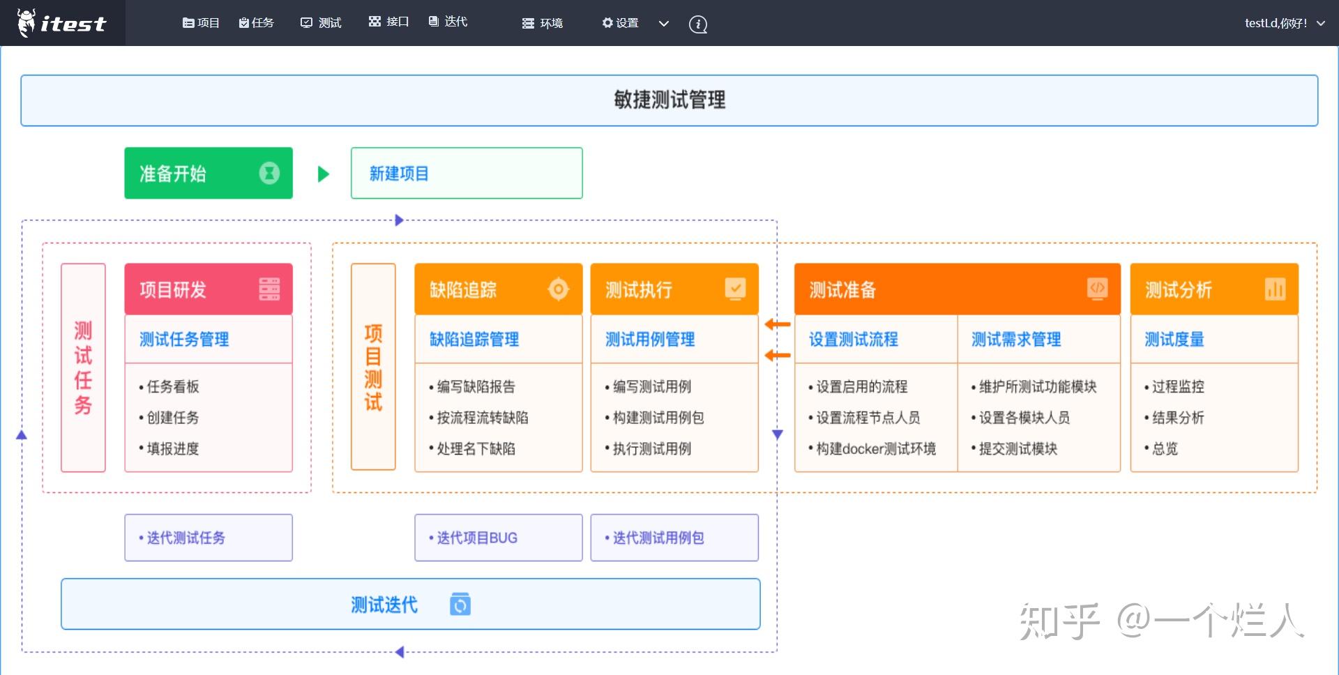【学习】接口测试工具对比
