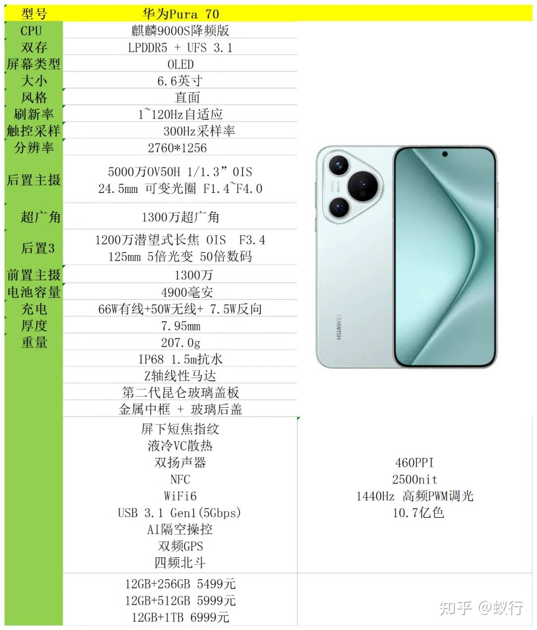 相比华为pura 70,华为pura 70 pro都强在了哪里?
