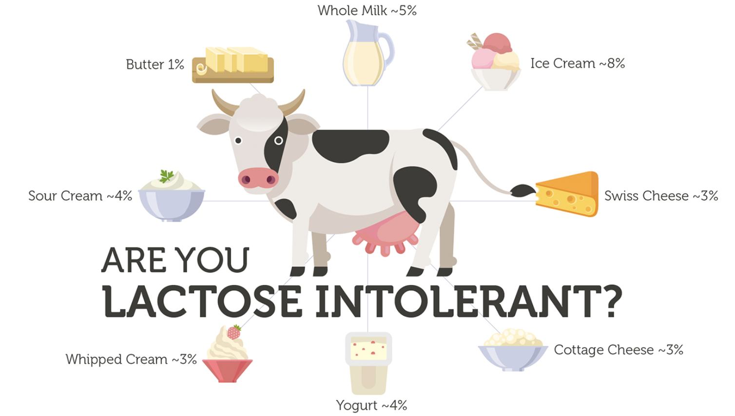 lactose-intolerance