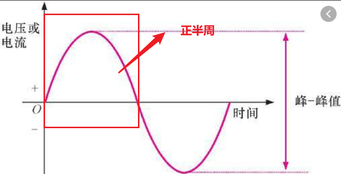 什么是脉冲?-什么是脉冲响应