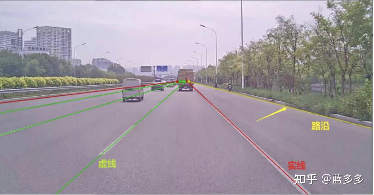 自动驾驶车道线识别