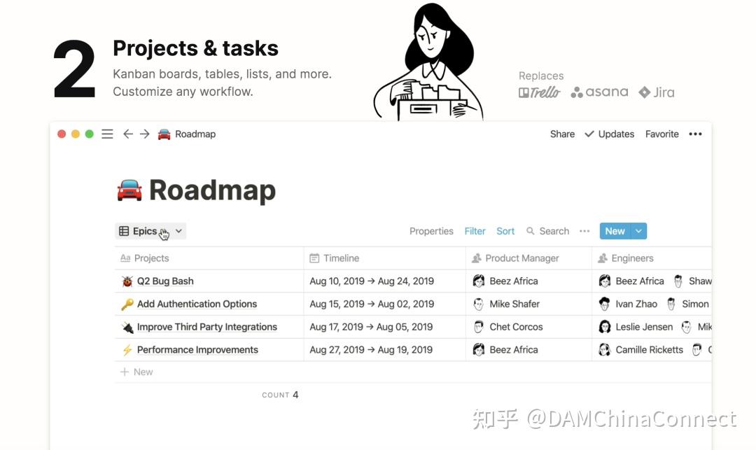 文檔協作軟件vsdam以notion為例