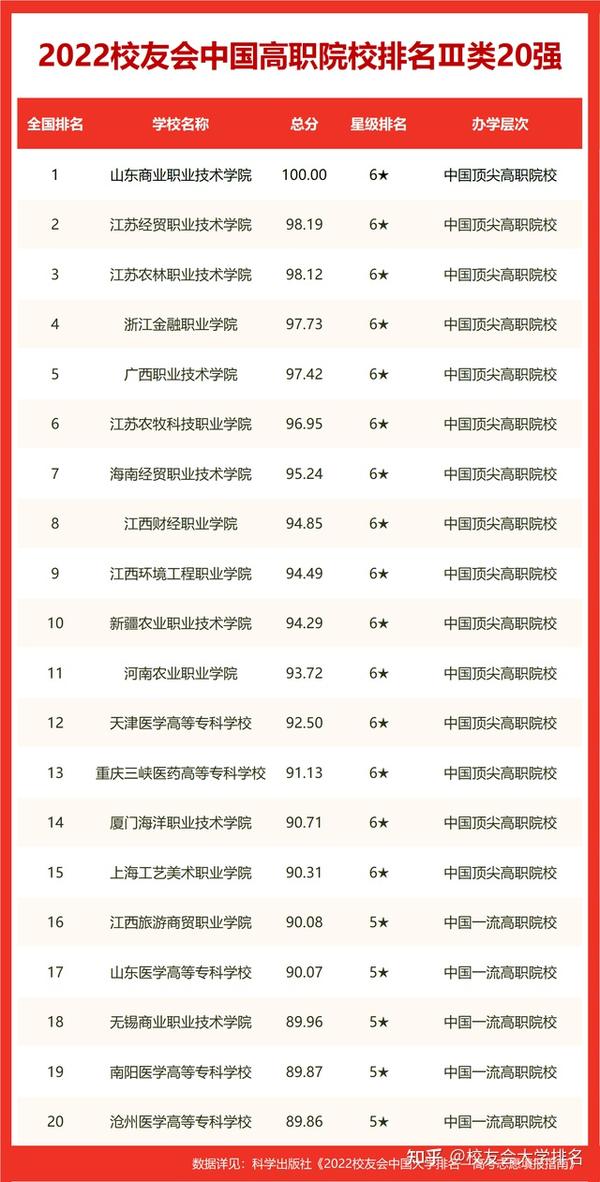 南华大学几本_南华大学是不是重本_南华大学是几本