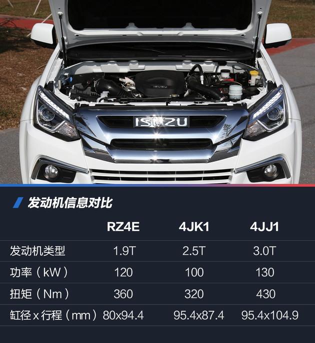 五十铃4JJ1发动机解析图片