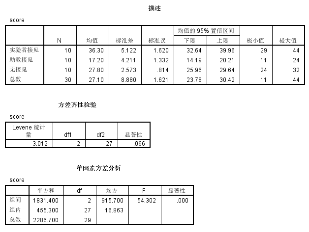 方差分析spss案例操作