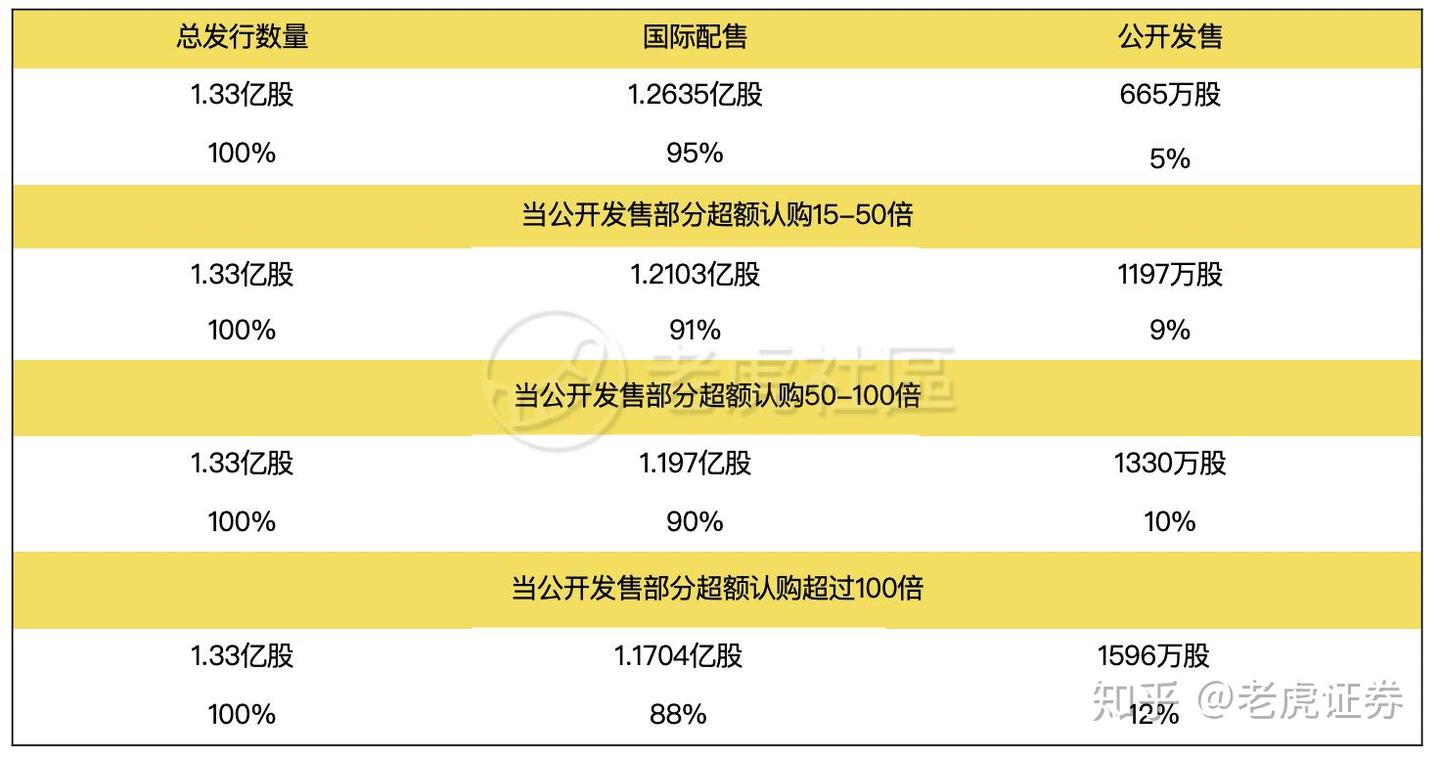 京東 股票 香港 (99) 사진