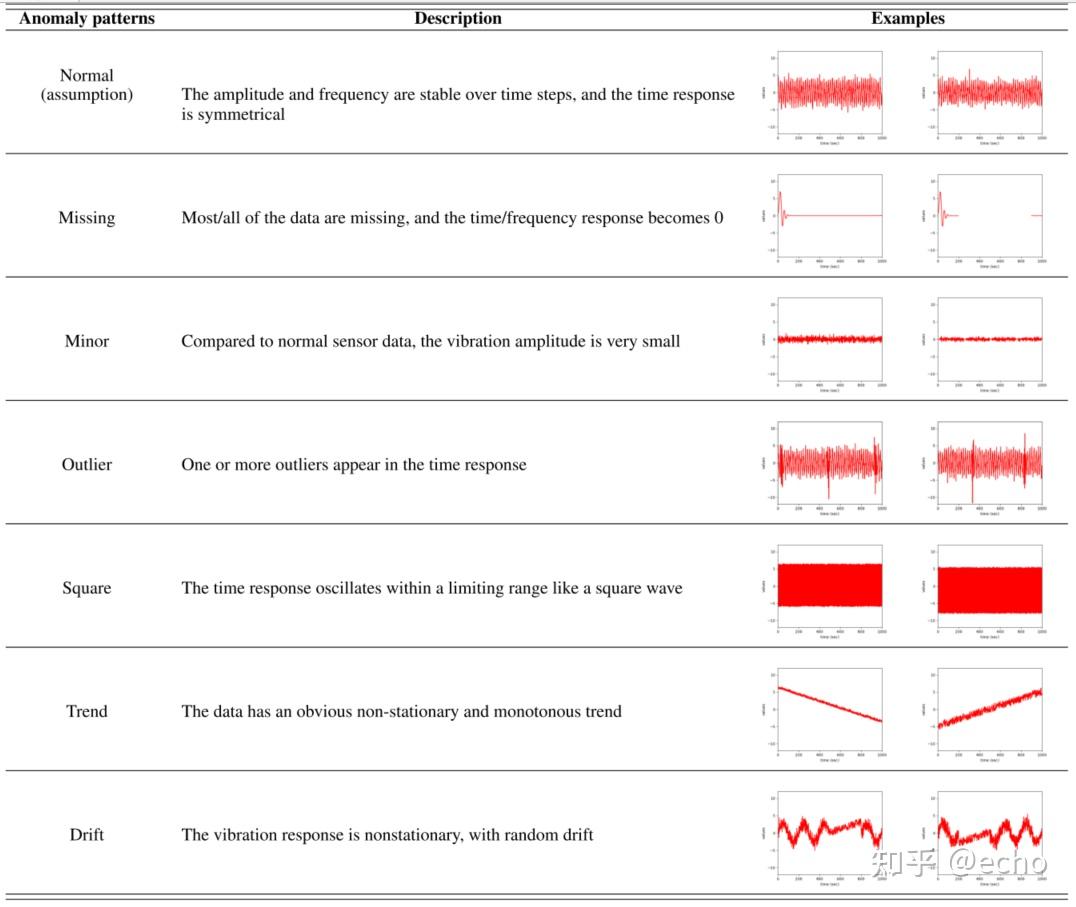 1-deep-learning-for-anomaly-detection-in-time-series-data