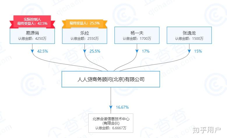 人人贷的审核系统怎么样的,有人知道吗?