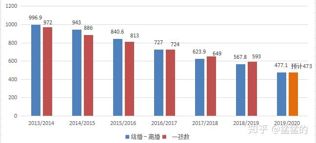 中国人口预测最新数据_中国最新人口数据统计