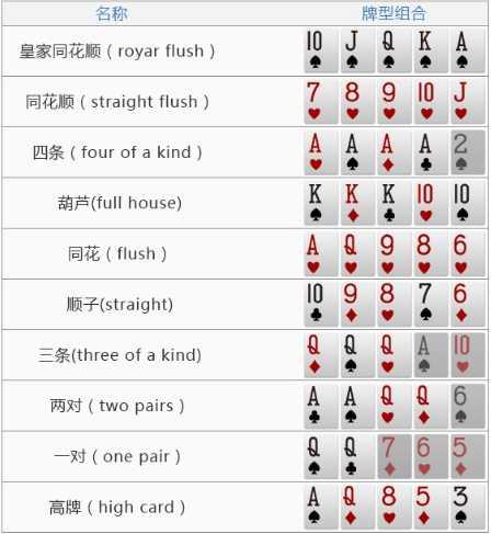 东北推扑克32张规则图片