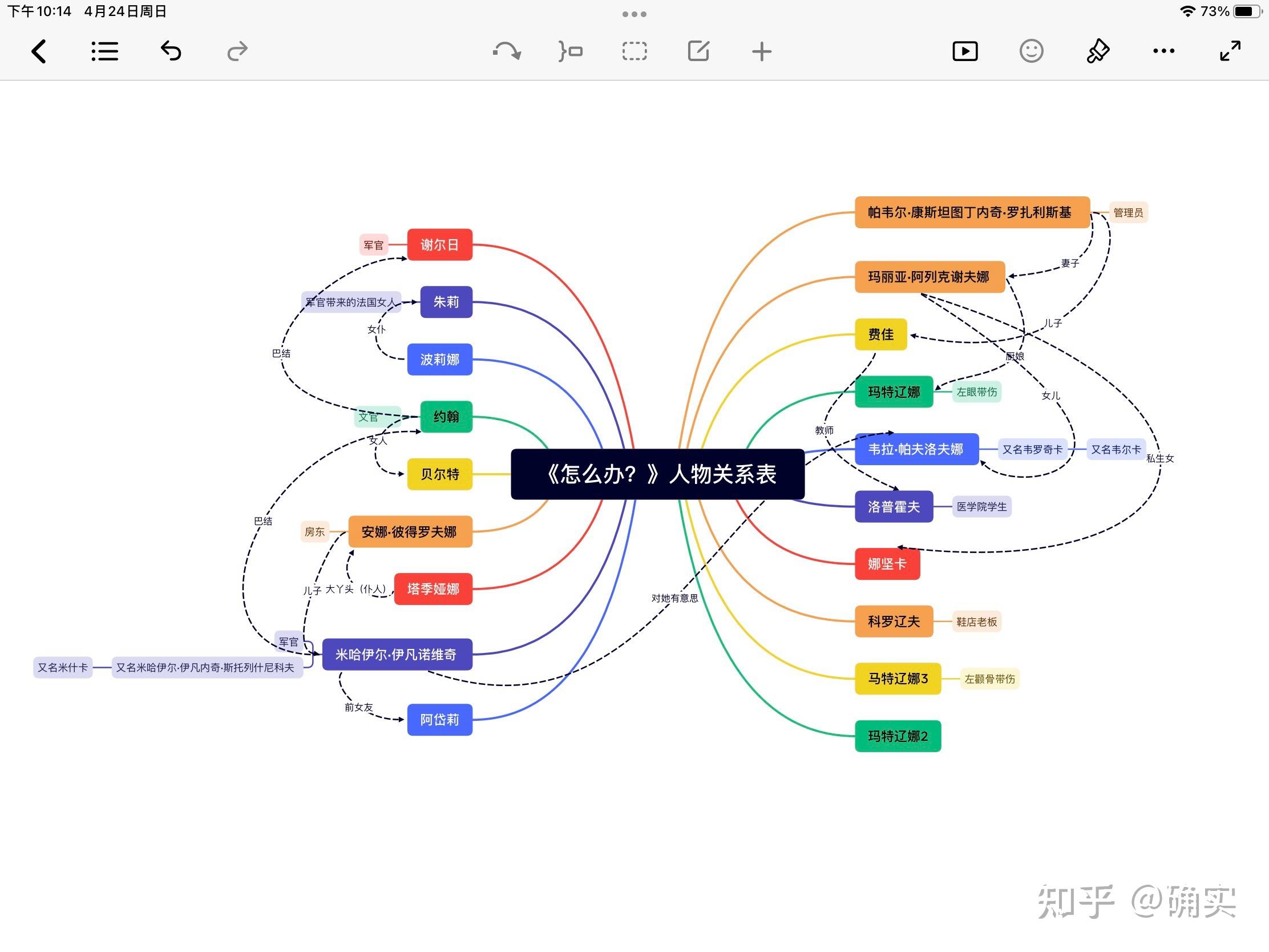 怪老头思维导图怎么画图片