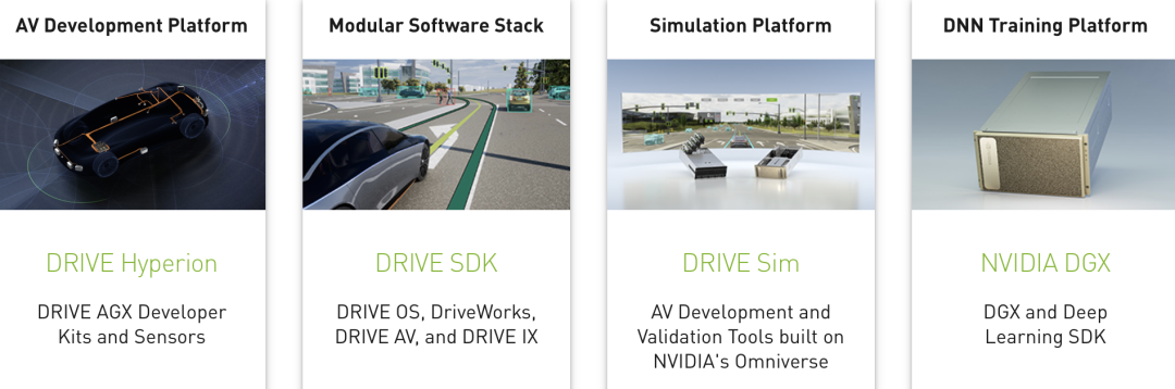 自動駕駛家開發平臺drive hyperion,自動駕駛模塊化軟件棧drive sdk