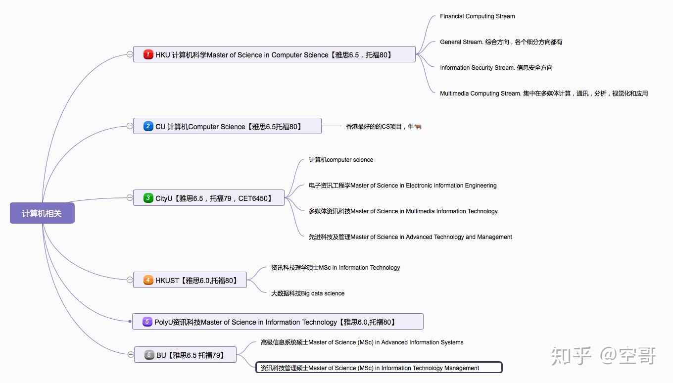 专业申请概览】计算机相关类（持续更新） - 知乎