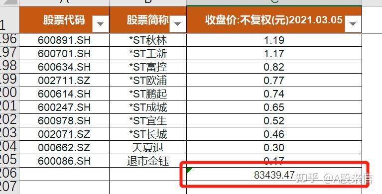 把中国所有股票都买一手要花多少钱