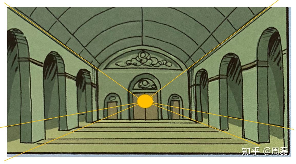 透视运用的两个目的:「真实的空间感」与「方向指引」