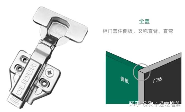 柜门铰链的安装与大中直弯的区别,让家居装修更顺利 - 知乎