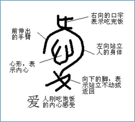 追本溯源 说文解 爱 知乎