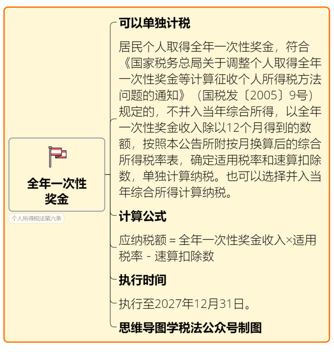 个人所得税新政!10月1日起执行,附《2025年个税最新最全税率表》 - 知乎