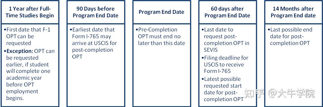 Opt Chart Sample 关于美国OPT和CPT的介绍 - 知乎