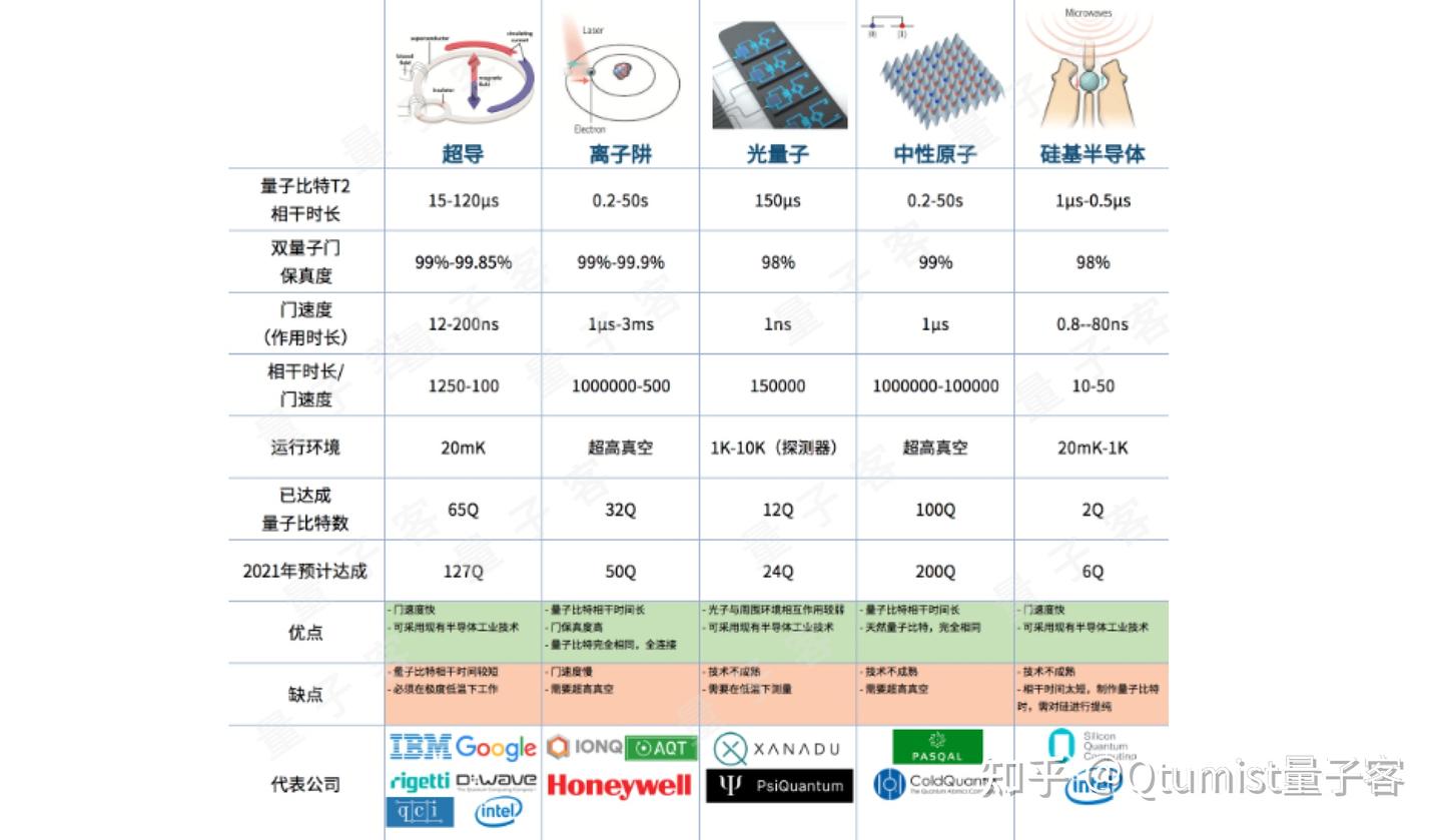 最全量子计算硬件概述（建议收藏） - 知乎