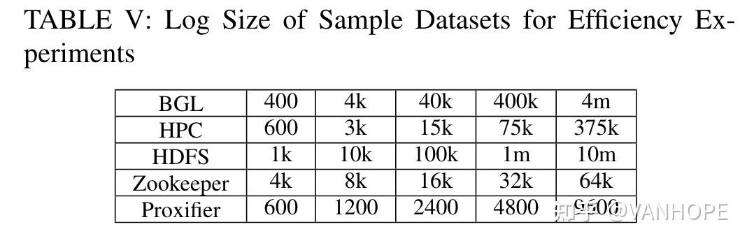 Drain: An Online Log Parsing Approach with Fixed Depth Tree（ICWS2017） - 知乎