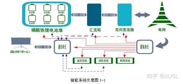 电池管理系统bms介绍 知乎