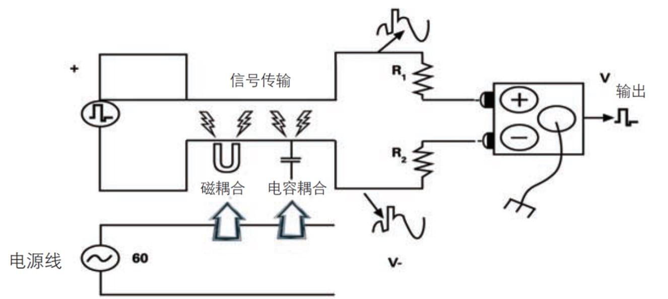  差分探頭工作原理_差分探頭怎么接線