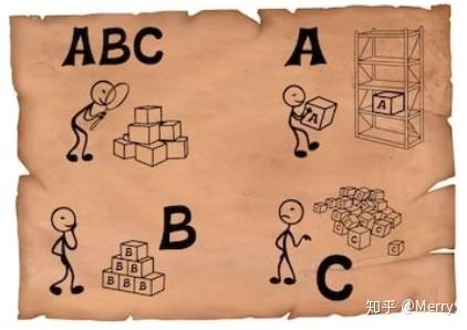 ABC 库存分类管理法 - 知乎