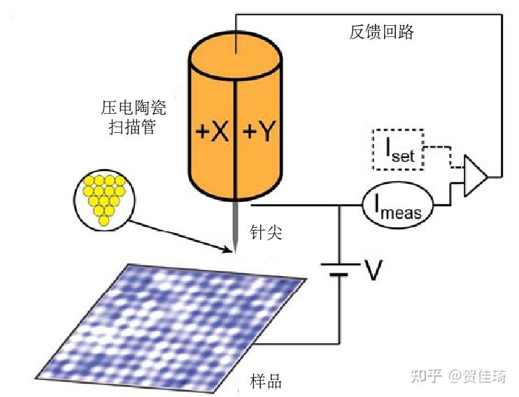 yy.vip易游-扫描隧道显微镜1ppt