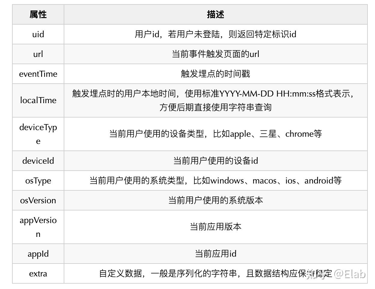 前端开发和后端开发_前端与后端_前端 后端