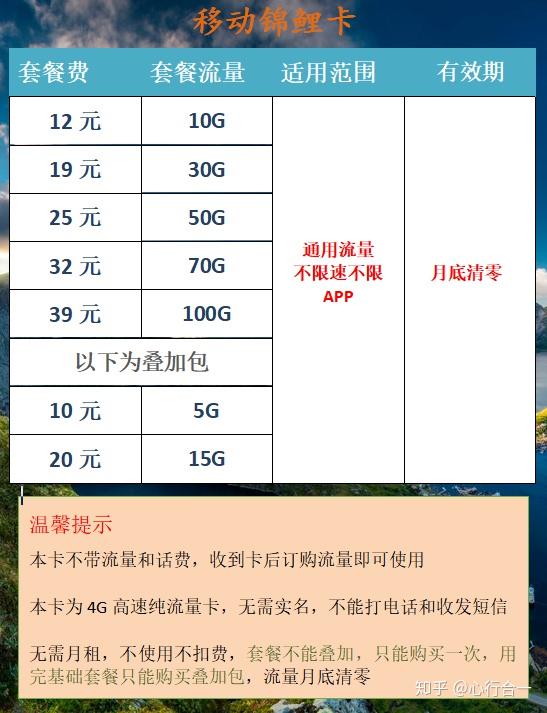 如何选择12月的流量卡以实现最大的节省，不论运营商？