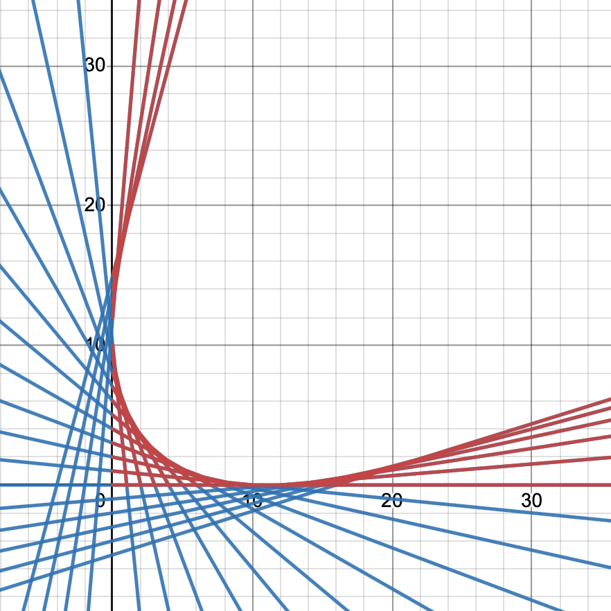 y²=x图像图片