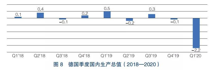 疫情导致全球经济衰退