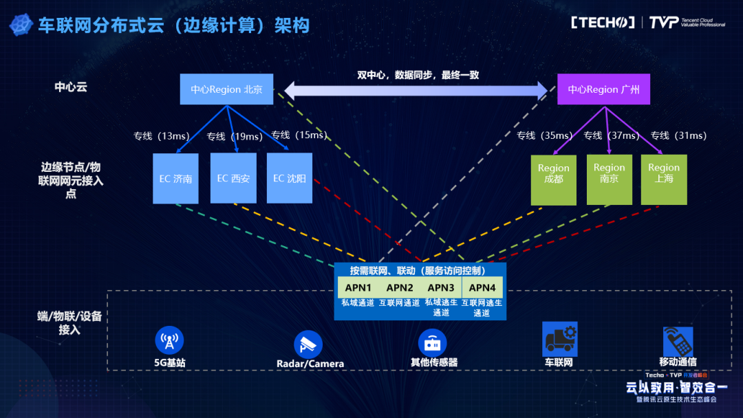 生於雲長於雲開發者如何更好地吃透雲原生