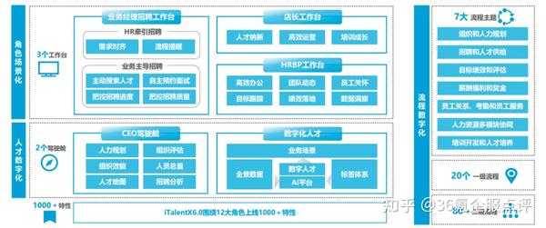 企业要拥抱变化，该如何选择一体化HR SaaS？ - 知乎