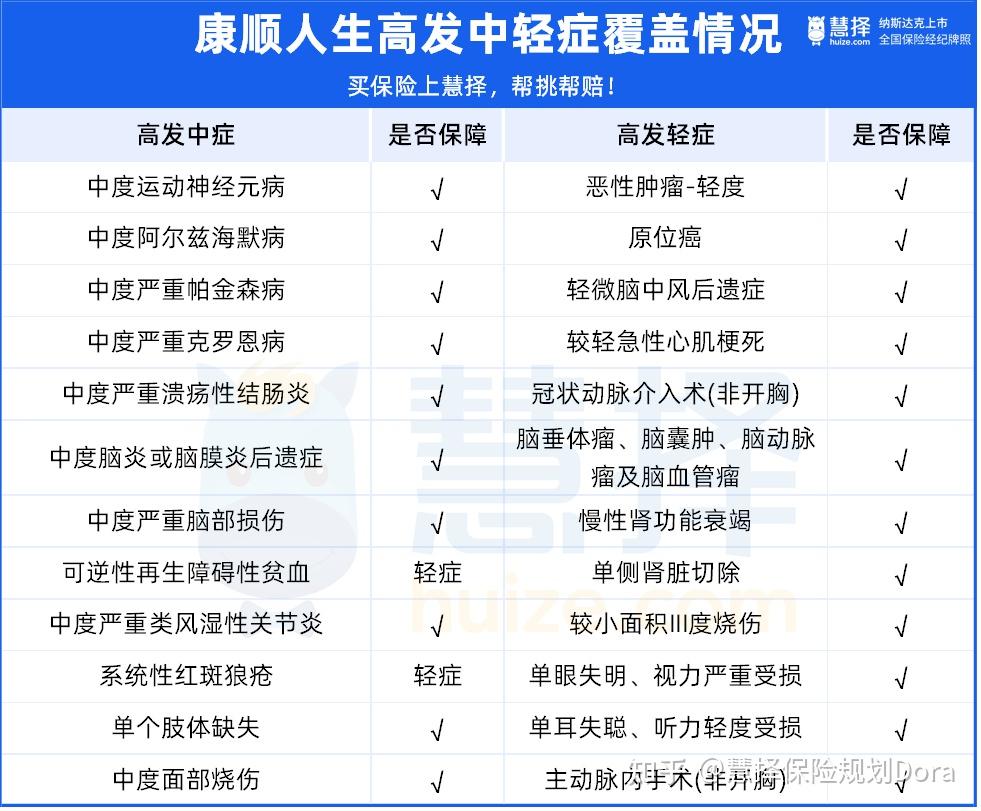 富德生命人寿怎么样?