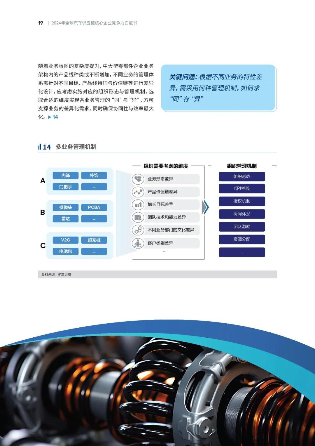 零部件网站优化 知乎