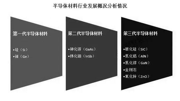 半导体材料概述 - 知乎