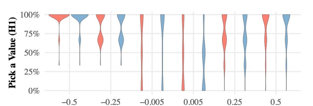 可视化论文精读系列：Relaxed Dot Plots - 知乎