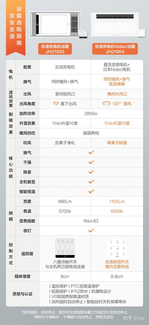 这些家用浴霸不要买2024年浴霸避坑指南