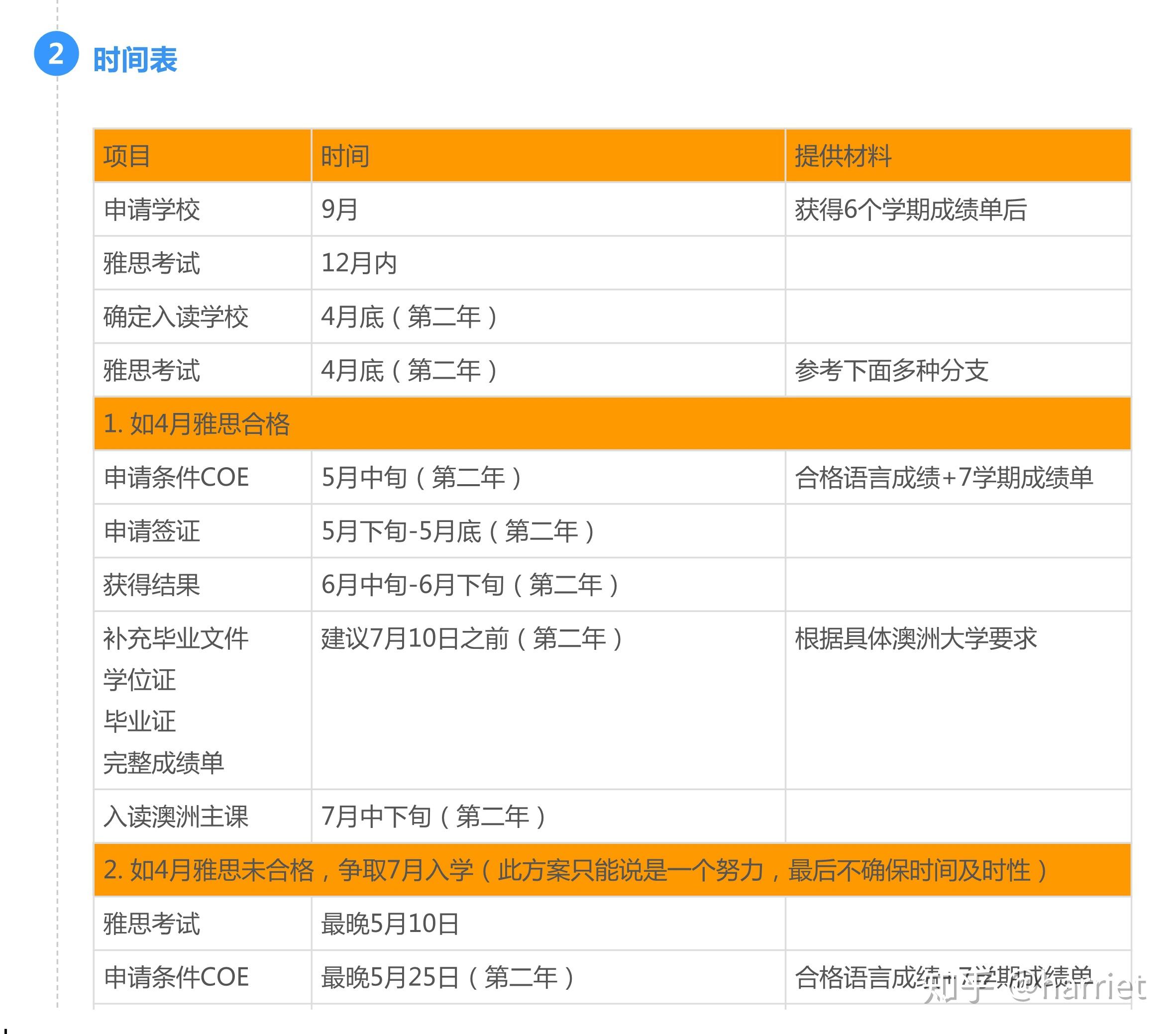 985大学想申请墨尔本大学读研但想换专业?
