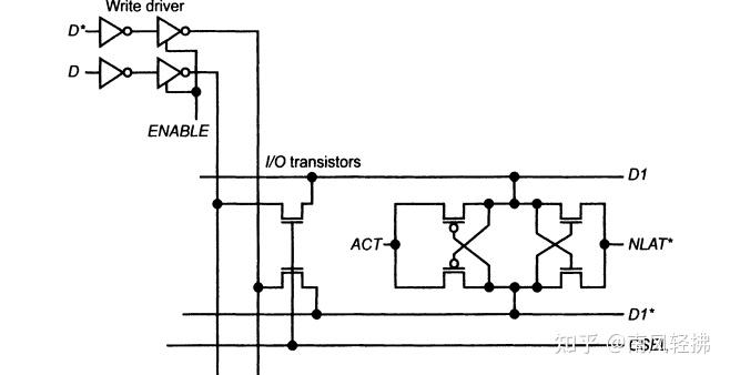 Dram Circuit Design Fundamental And High Speed Topics(6) 知乎