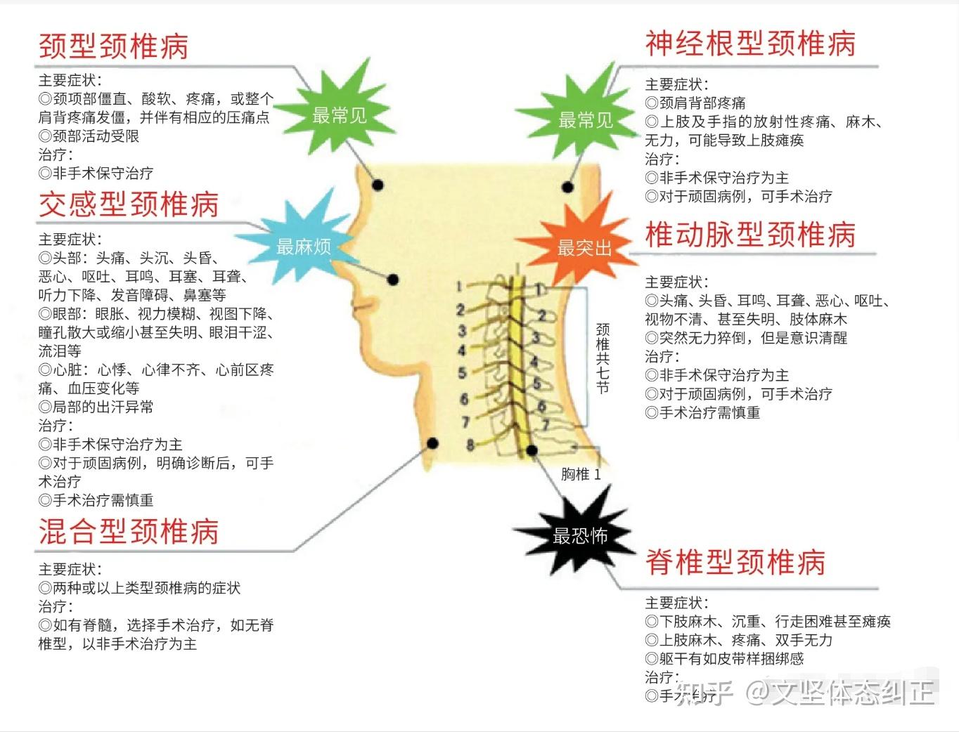 颈椎病导致脖子右侧肌肉大