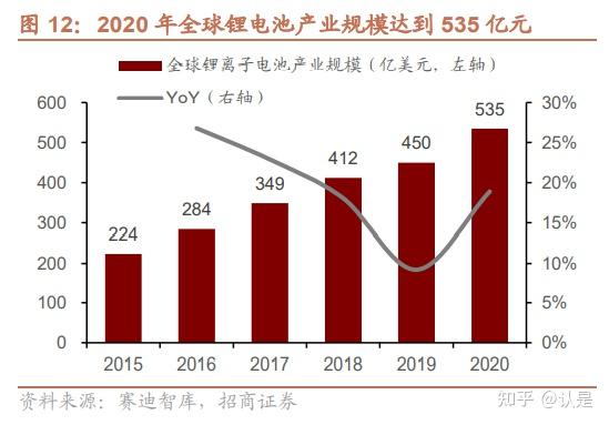 华宝新能研究报告：便携筑基，家储为翼，电小二持续拓展成长边界- 知乎