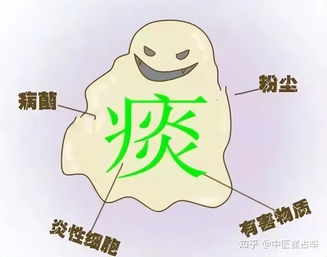 热生痰,寒生痰,湿也生痰,中医一招,黄痰、白痰、痰多都搞定 - 知乎