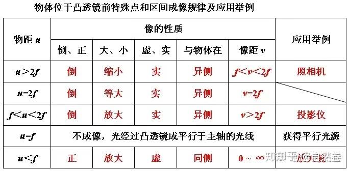 实像和虚像概念图解图片